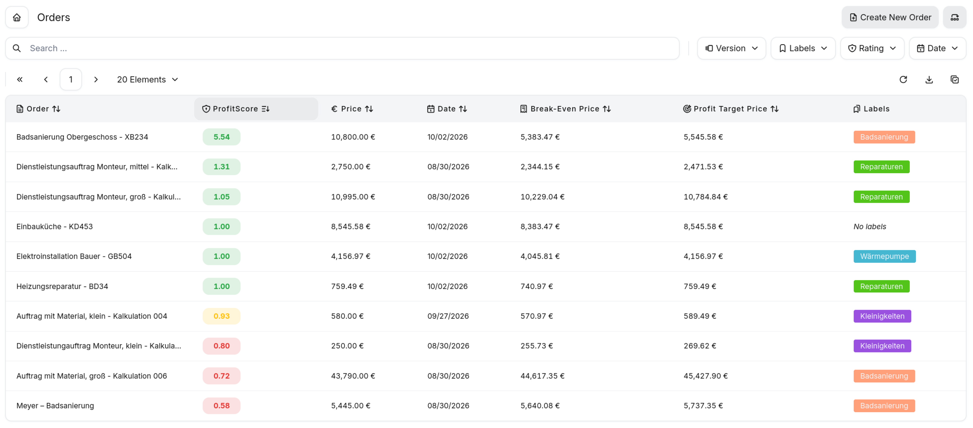 Overview of all orders ranked by ProfitScore